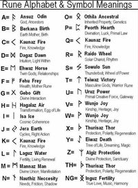 runes